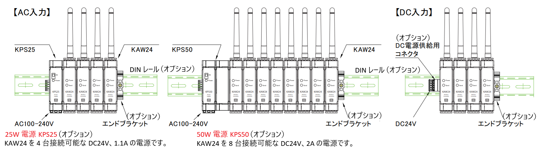 クローネシステム構成図